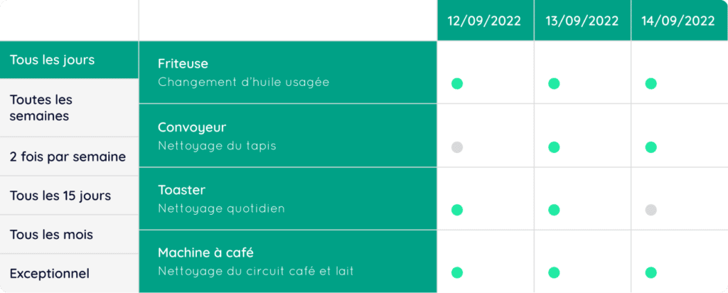 Visualisez en un coup d'œil votre calendrier