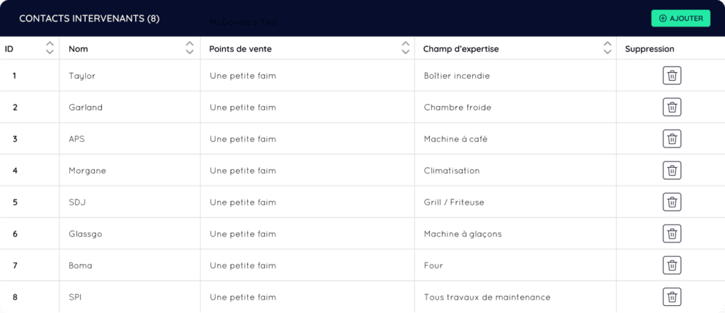 Pilotez l’ensemble de vos intervenants ou fournisseurs et suivez vos interventions récurrentes pour réduire significativement vos temps de traitement | Gabi Assistant